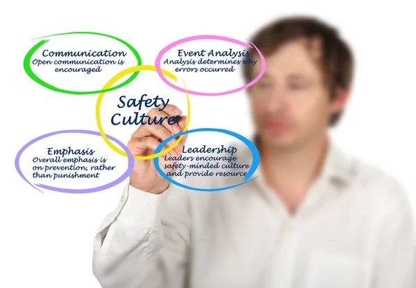 Culture of Safety — Stock Photo, Image